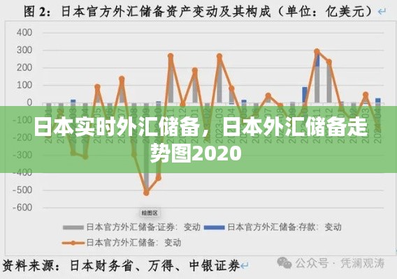 日本實時外匯儲備，日本外匯儲備走勢圖2020 