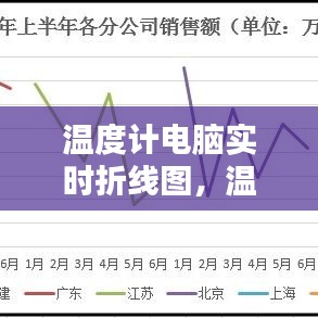 溫度計(jì)電腦實(shí)時(shí)折線圖，溫度計(jì)圖excel 