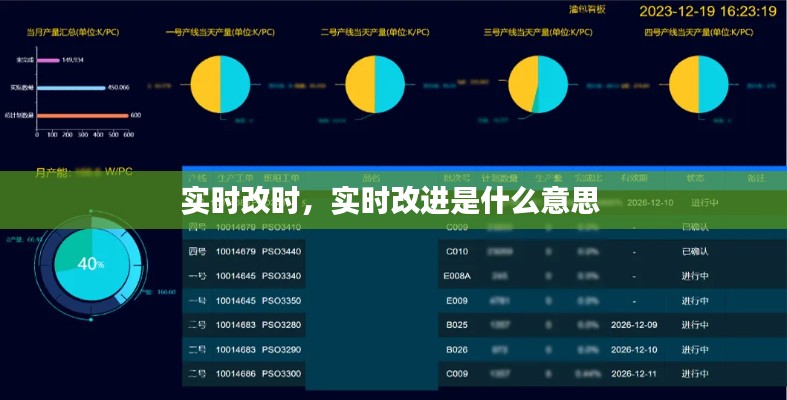 實(shí)時(shí)改時(shí)，實(shí)時(shí)改進(jìn)是什么意思 