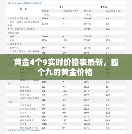 黃金4個9實時價格表最新，四個九的黃金價格 