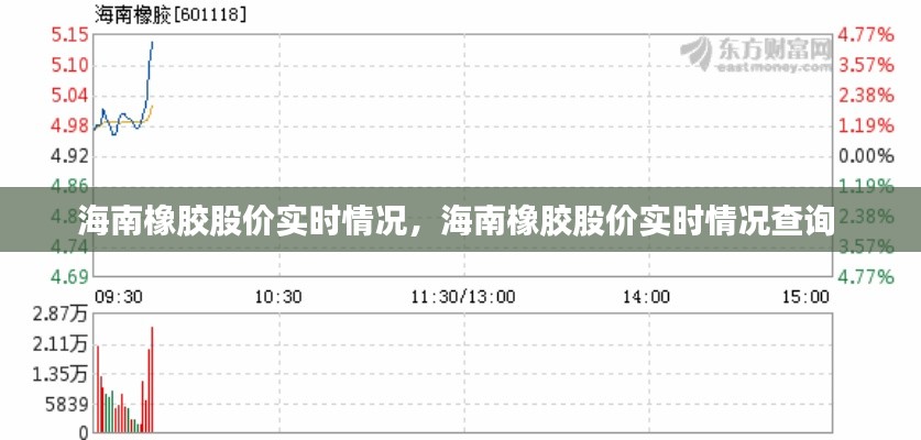 海南橡膠股價實時情況，海南橡膠股價實時情況查詢 