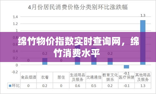 綿竹物價指數(shù)實時查詢網(wǎng)，綿竹消費水平 