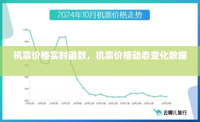 火傘高張 第3頁