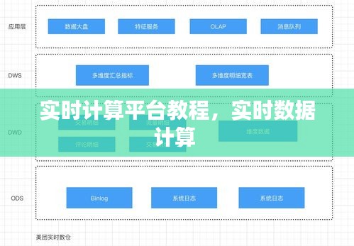 實(shí)時(shí)計(jì)算平臺(tái)教程，實(shí)時(shí)數(shù)據(jù)計(jì)算 
