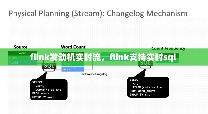 flink發(fā)動機實時流，flink支持實時sql 