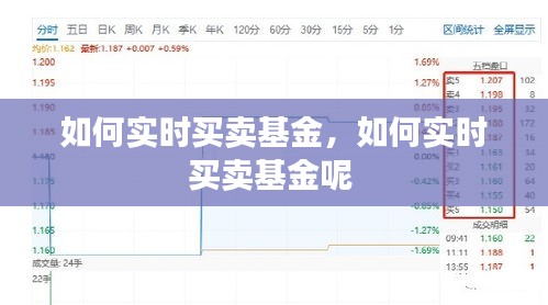 如何實(shí)時買賣基金，如何實(shí)時買賣基金呢 