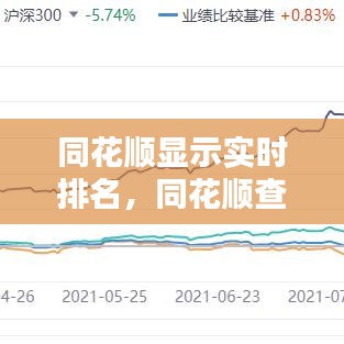 同花順顯示實(shí)時(shí)排名，同花順查看板塊排名 