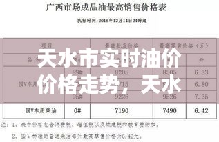 天水市實時油價價格走勢，天水油價92汽油價格 