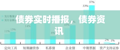 債券實時播報，債券資訊 