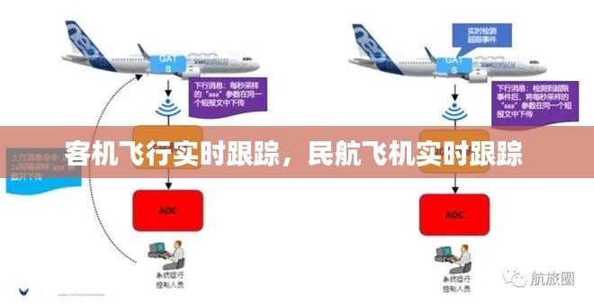 客機飛行實時跟蹤，民航飛機實時跟蹤 