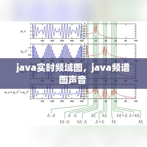 java實時頻域圖，java頻譜圖聲音 