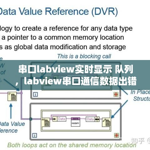 串口labview實(shí)時(shí)顯示 隊(duì)列，labview串口通信數(shù)據(jù)出錯(cuò) 