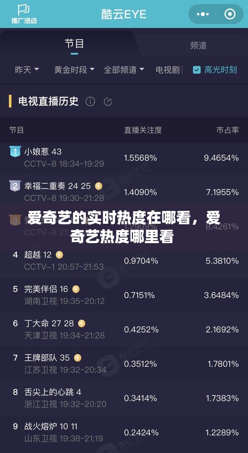 愛奇藝的實(shí)時(shí)熱度在哪看，愛奇藝熱度哪里看 