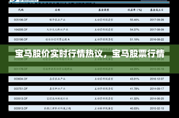 寶馬股價(jià)實(shí)時(shí)行情熱議，寶馬股票行情 