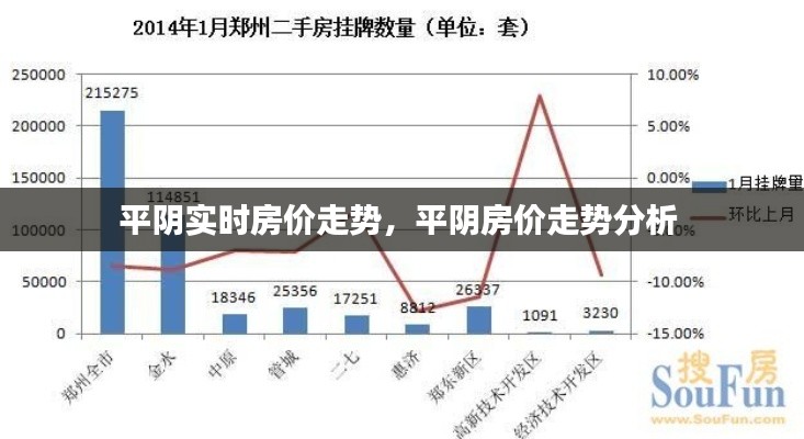 平陰實時房價走勢，平陰房價走勢分析 