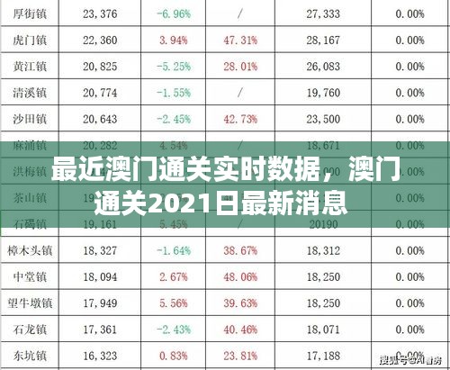 最近澳門通關實時數(shù)據(jù)，澳門通關2021日最新消息 