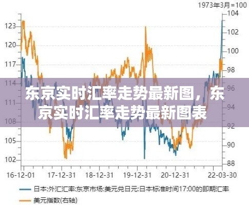 東京實(shí)時(shí)匯率走勢(shì)最新圖，東京實(shí)時(shí)匯率走勢(shì)最新圖表 