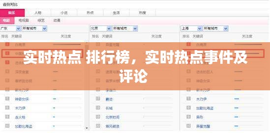 實時熱點 排行榜，實時熱點事件及評論 