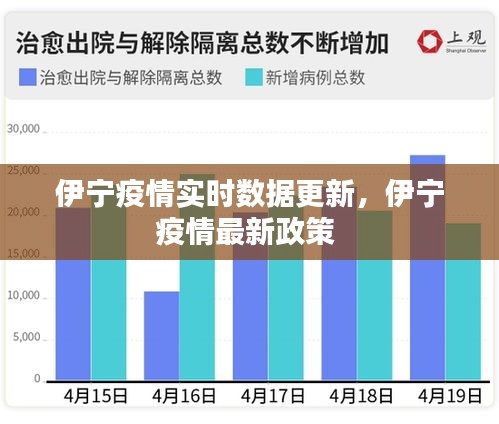 伊寧疫情實時數據更新，伊寧疫情最新政策 