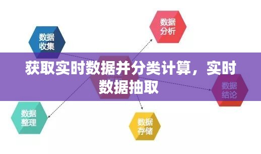 獲取實時數(shù)據(jù)并分類計算，實時數(shù)據(jù)抽取 