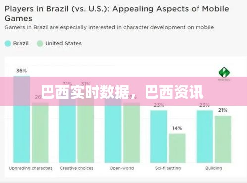 巴西實(shí)時(shí)數(shù)據(jù)，巴西資訊 