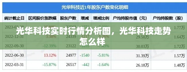 光華科技實(shí)時行情分析圖，光華科技走勢怎么樣 