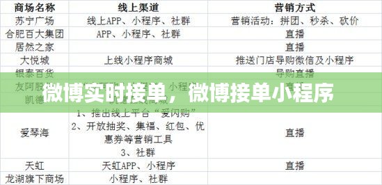微博實(shí)時(shí)接單，微博接單小程序 