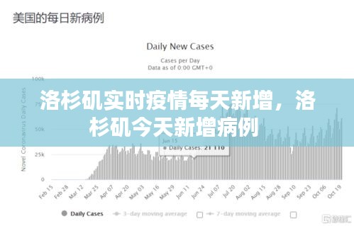 洛杉磯實時疫情每天新增，洛杉磯今天新增病例 