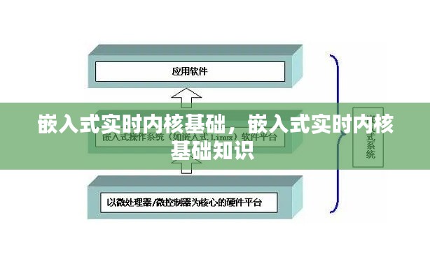 嵌入式實(shí)時(shí)內(nèi)核基礎(chǔ)，嵌入式實(shí)時(shí)內(nèi)核基礎(chǔ)知識 