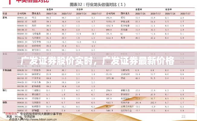 廣發(fā)證券股價實(shí)時，廣發(fā)證券最新價格 