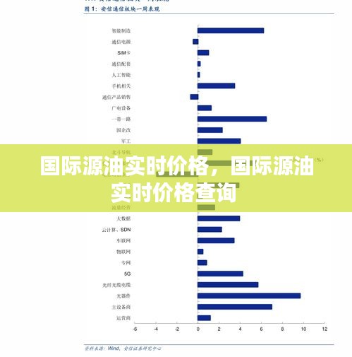 國(guó)際源油實(shí)時(shí)價(jià)格，國(guó)際源油實(shí)時(shí)價(jià)格查詢 