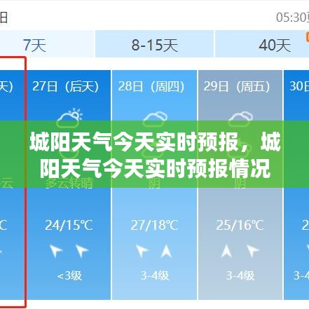 城陽天氣今天實時預報，城陽天氣今天實時預報情況 