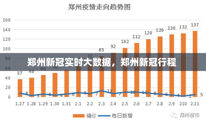 鄭州新冠實時大數(shù)據(jù)，鄭州新冠行程 