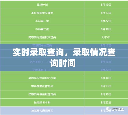 實(shí)時(shí)錄取查詢，錄取情況查詢時(shí)間 