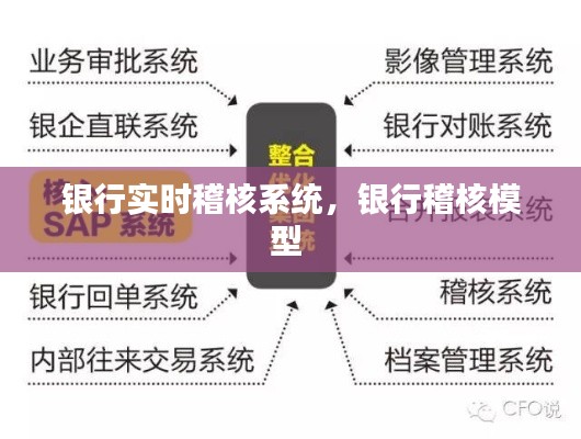 銀行實時稽核系統(tǒng)，銀行稽核模型 