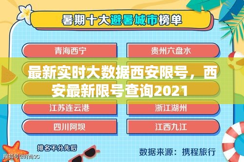 最新實(shí)時(shí)大數(shù)據(jù)西安限號(hào)，西安最新限號(hào)查詢2021 