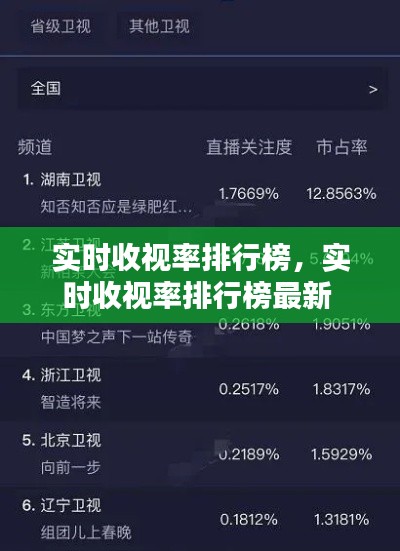 實(shí)時(shí)收視率排行榜，實(shí)時(shí)收視率排行榜最新 