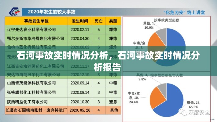 石河事故實(shí)時情況分析，石河事故實(shí)時情況分析報告 