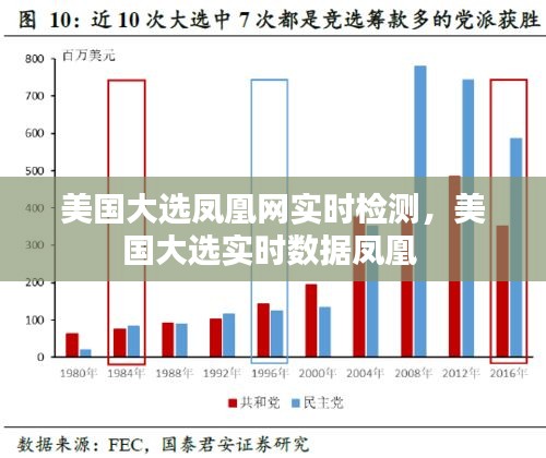 美國大選鳳凰網(wǎng)實(shí)時(shí)檢測，美國大選實(shí)時(shí)數(shù)據(jù)鳳凰 