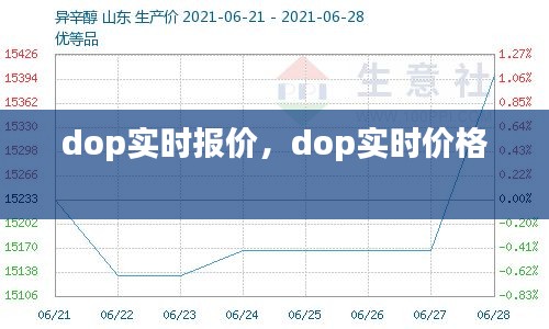 dop實時報價，dop實時價格 