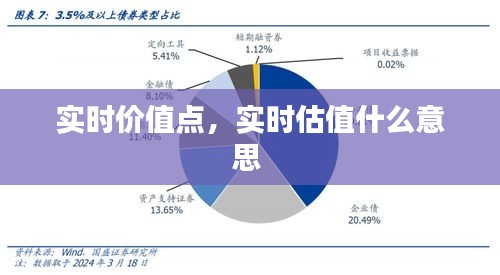 實時價值點，實時估值什么意思 