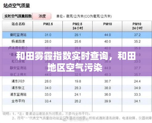 和田霧霾指數(shù)實時查詢，和田地區(qū)空氣污染 