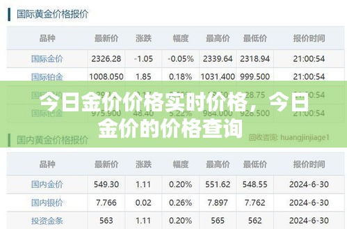 今日金價價格實時價格，今日金價的價格查詢 