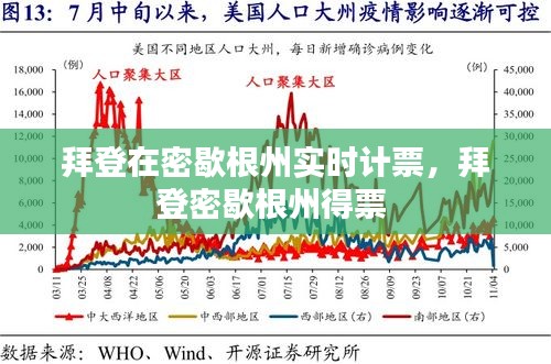 拜登在密歇根州實(shí)時(shí)計(jì)票，拜登密歇根州得票 