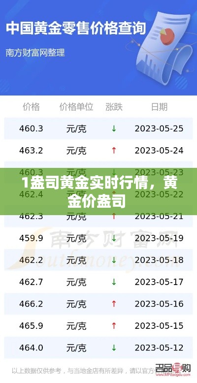 1盎司黃金實(shí)時(shí)行情，黃金價(jià)盎司 