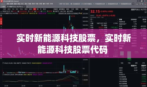 實時新能源科技股票，實時新能源科技股票代碼 