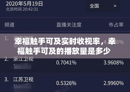 幸福觸手可及實(shí)時(shí)收視率，幸福觸手可及的播放量是多少 