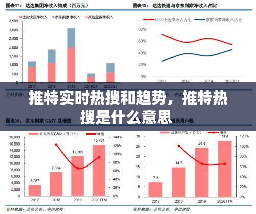 推特實(shí)時(shí)熱搜和趨勢(shì)，推特?zé)崴咽鞘裁匆馑?