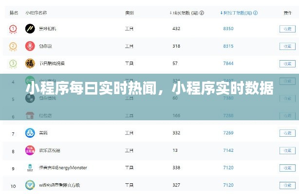 小程序每曰實時熱聞，小程序?qū)崟r數(shù)據(jù) 