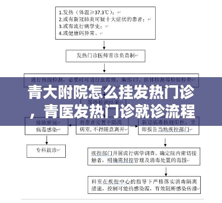 青大附院怎么掛發(fā)熱門診，青醫(yī)發(fā)熱門診就診流程 